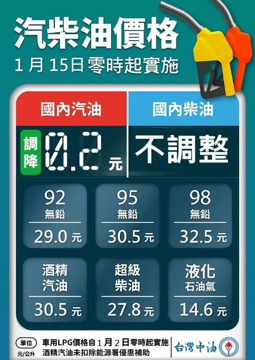 本周油價表。翻攝台灣中油臉書