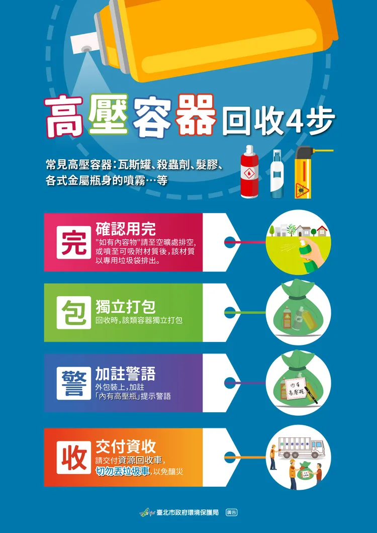 高壓容器回收四步驟。環保局提供