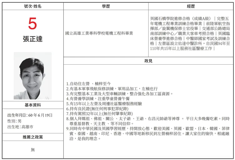 高雄市立委候選人張正達的政見幾乎都是自我介紹。翻攝自高雄市選舉公報