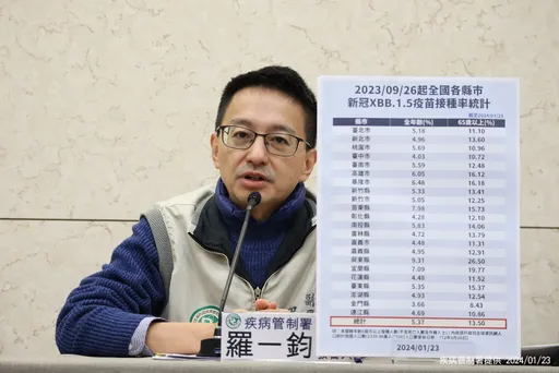 流感、新冠下週達最高峰!20歲男染A流併肺炎 住院4週亡