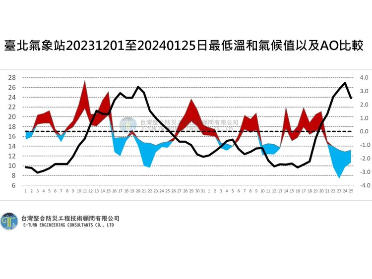 翻攝自賈新興臉書