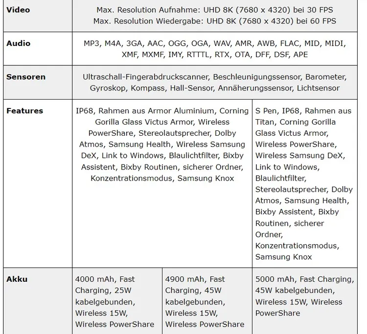 德國媒體揭露三星S24系列完整規格與歐洲定價。翻攝WinFuture網站