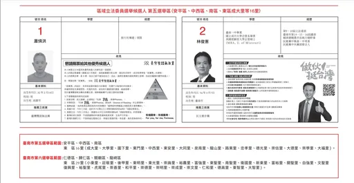 小黨贏家!阿公候選人「目標0票」落空 但保證金保住了