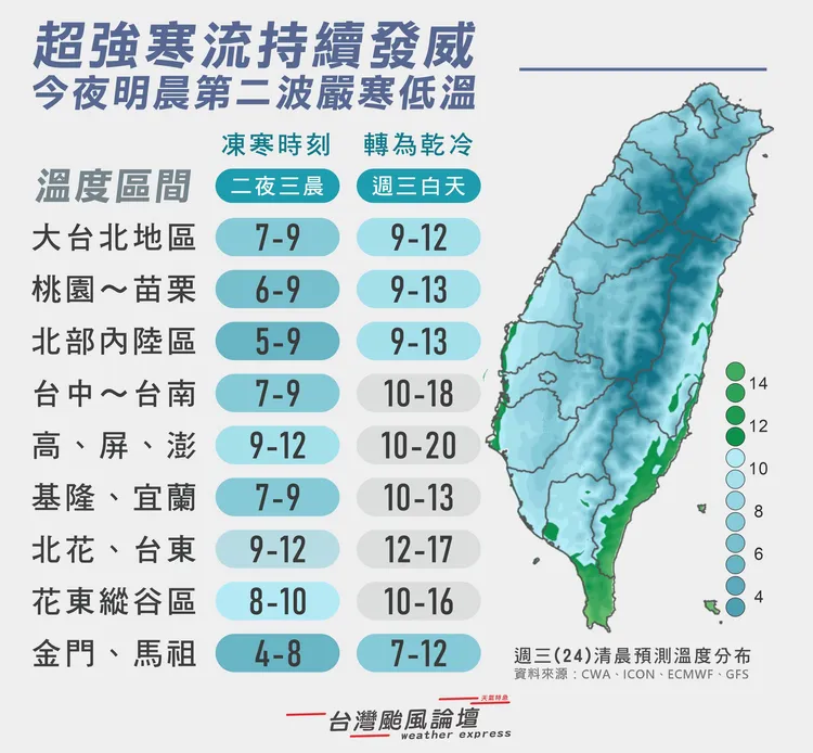 全台進入第2波嚴寒低溫。取自「台灣颱風論壇｜天氣特急」