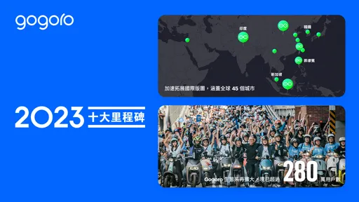 Gogoro細數2023年10大里程碑 持續拓展海內外市場、以永續理念推動城市轉型