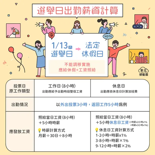 總統投票日上班可領雙倍薪 「工資計算」看這裡