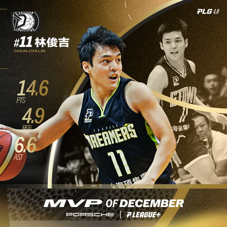 林俊吉12月MVP。PLG