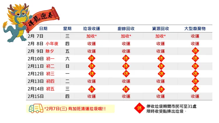 春節期間北市垃圾清運。取自台北市環保局臉書粉專