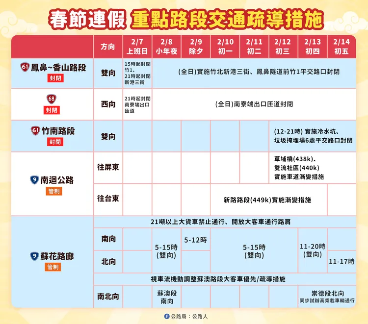 春節連假期間省道交通管制措施。公路局提供