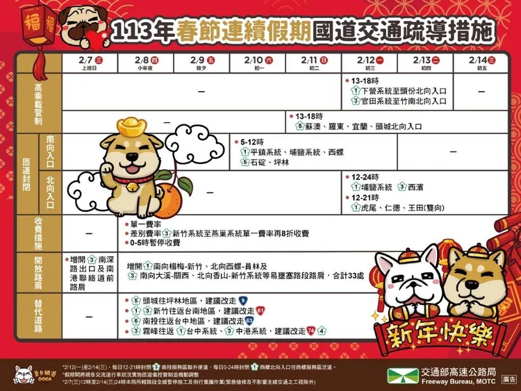 2024年春節連假國道交通疏導措施一覽表。高公局提供