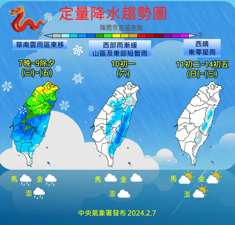 降雨趨勢。氣象署提供