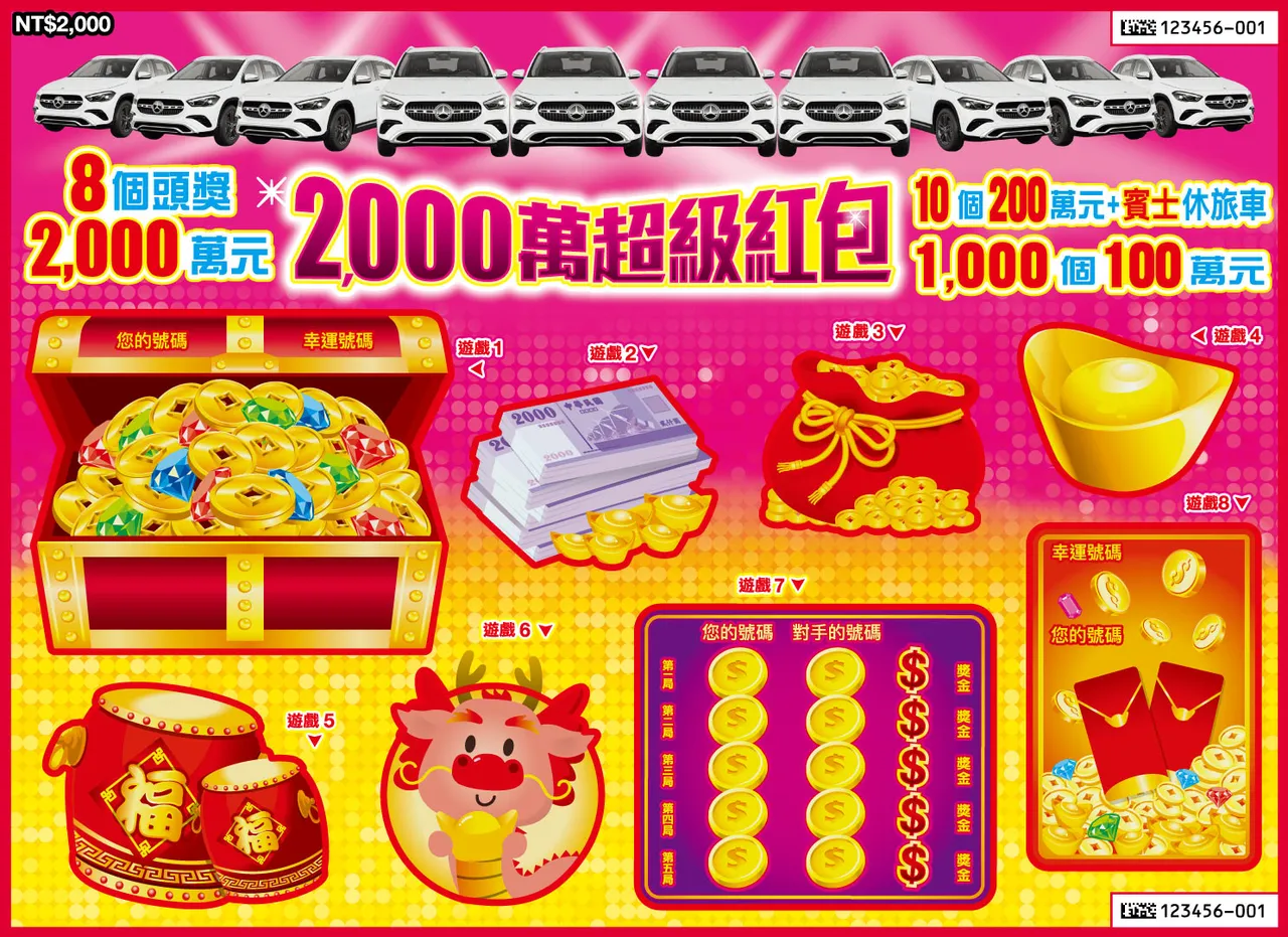 台彩推出「2000萬超級紅包」刮刮樂,總計有8個頭獎2000萬元、10個200萬元加賓士休旅車、1000個100萬元獎項。翻攝台灣彩券網站