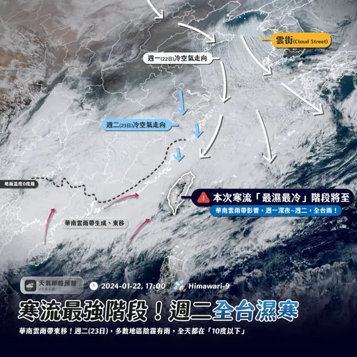 「百萬氣象粉專」爆經營權大戰 小編怒吼:你們差點逼死我!