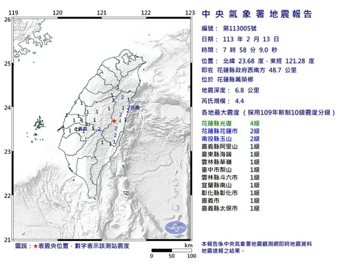 07:58花蓮地震規模4.4！最大震度4級　深度僅6.8公里