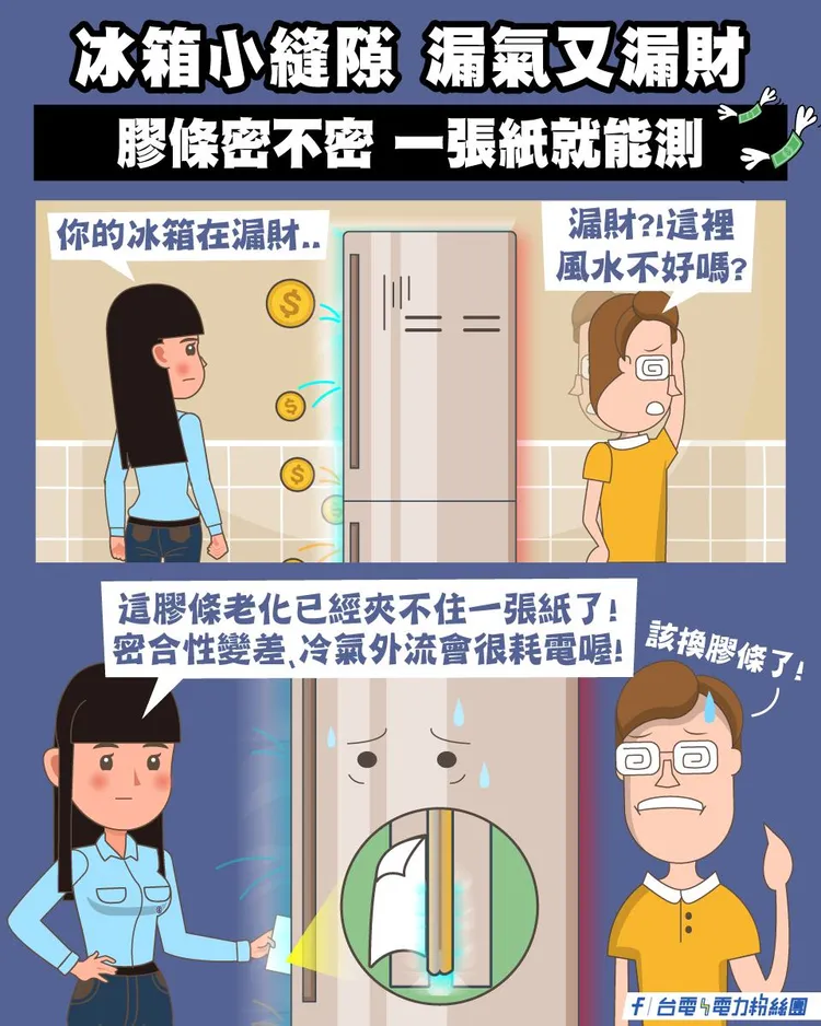  冰箱1狀況「超耗電」食物易壞。翻攝臉書「台電電力粉絲團」