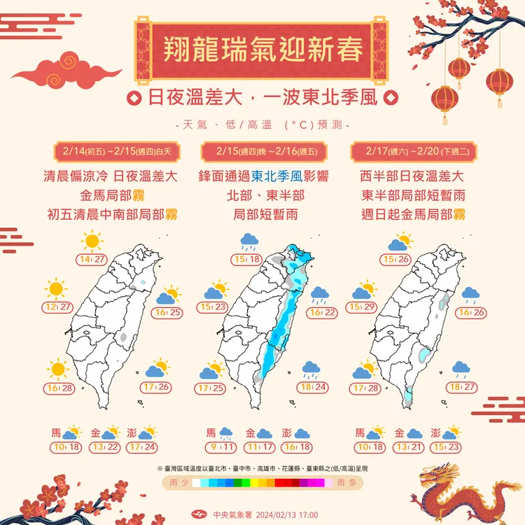 近期天氣趨勢。氣象署提供