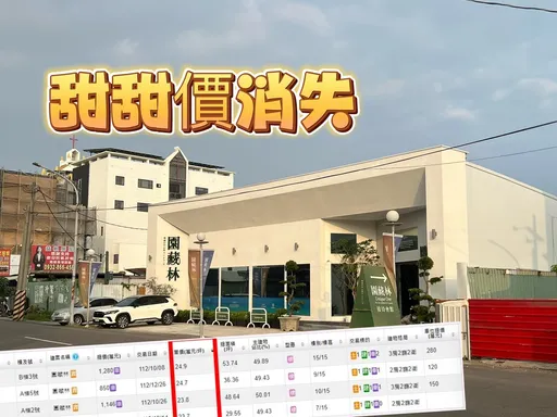 小港林園線建置房價年漲25.6% 林園預售屋單坪成交24.9萬元