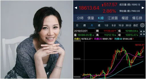 台積電飆709元天價 她「歐印」笑了!PO一圖嗨喊:這就是結果