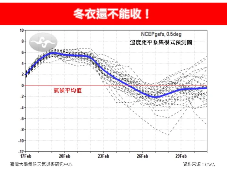 翻攝自臉書「林老師氣象站」