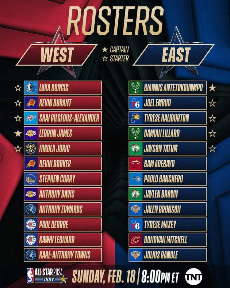 NBA 1日公布明星賽的替補陣容。（圖取自twitter.com/NBA）