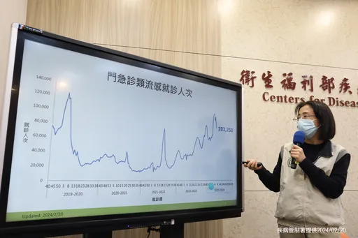 流感新增5死！開學、元宵恐增傳播風險　小心3危險徵兆併發重症