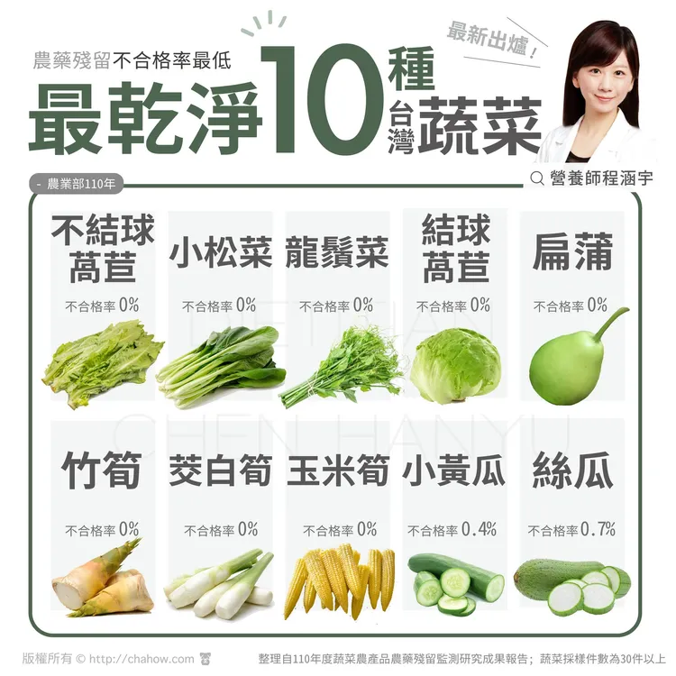 翻攝《程涵宇營養師 Dietitian Han-Yu Chen》粉絲頁