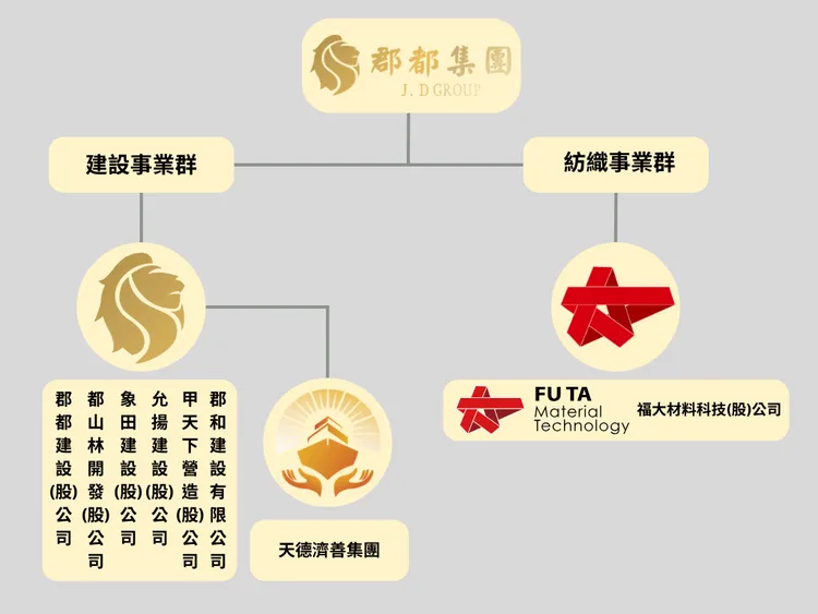 郡都集團組織表