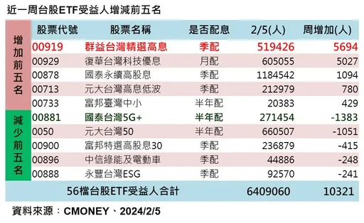 現在進場買高股息ETF來得及? 投資不敗教主陳重銘:秘訣是這兩點