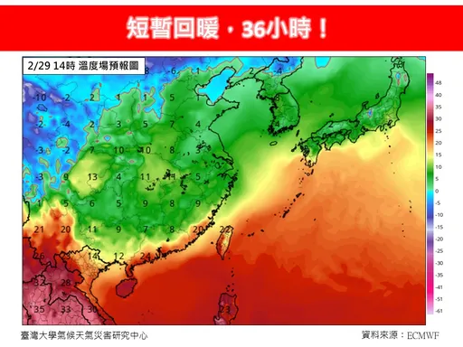  把握回暖36小時！南部飆30˚C　明晚起變天轉濕冷