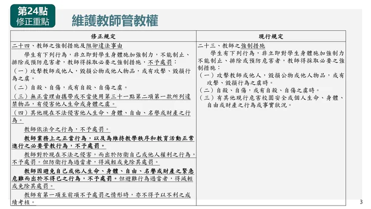 教師管教權阻卻違法事由。教育部提供