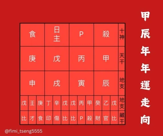 甲辰年年運走向