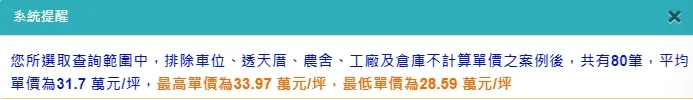 實登揭露建案坐穩3字頭成交均價行情