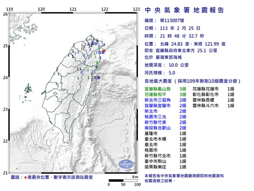 21:48地牛翻身！宜蘭龜山島規模5.0「極淺層地震」　最大震度3級