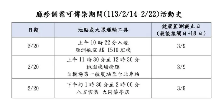 衛生局同時公布個案可傳染期足跡。台北市衛生局提供