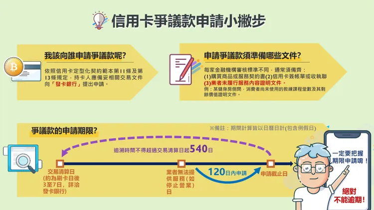 信用卡爭議款申請小撇步。北市法務局提供