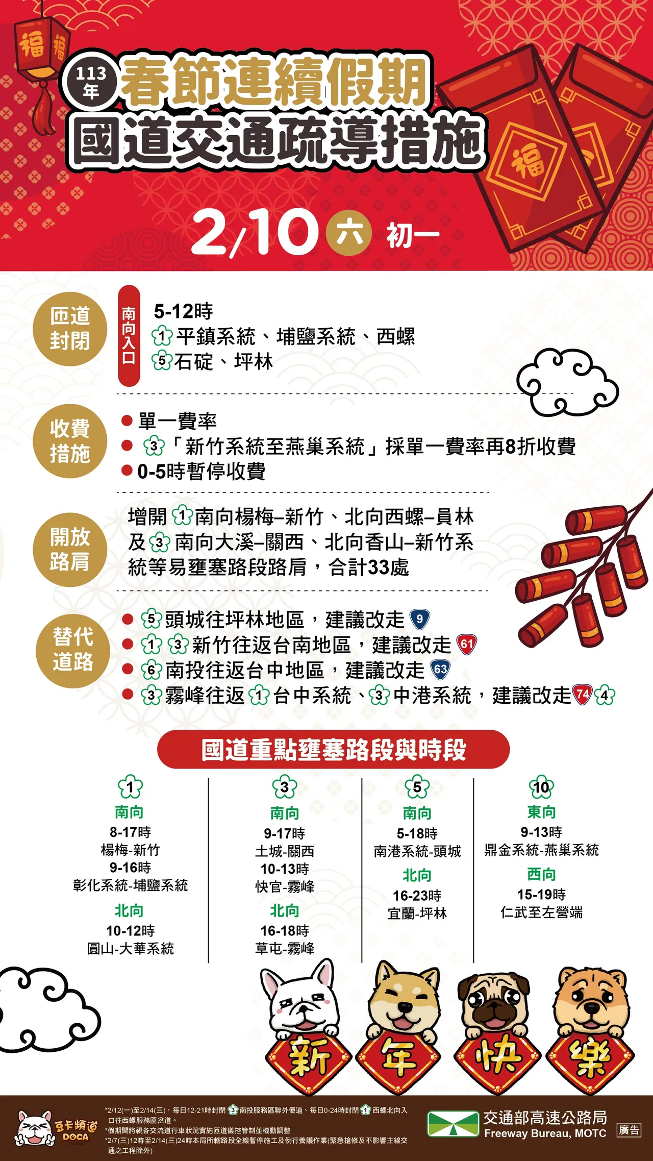 初一交通攻略。高公局提供