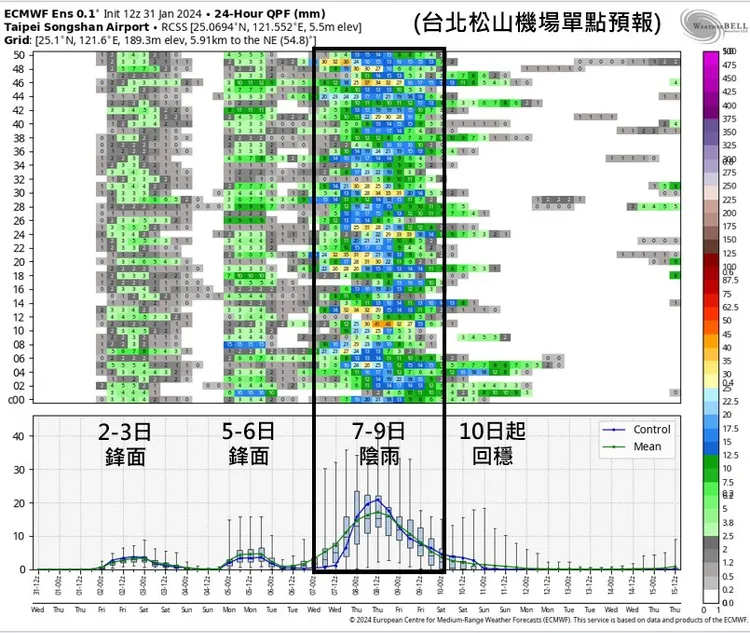 除夕圍爐因雨濕又冷。翻攝自臉書「天氣職人-吳聖宇」