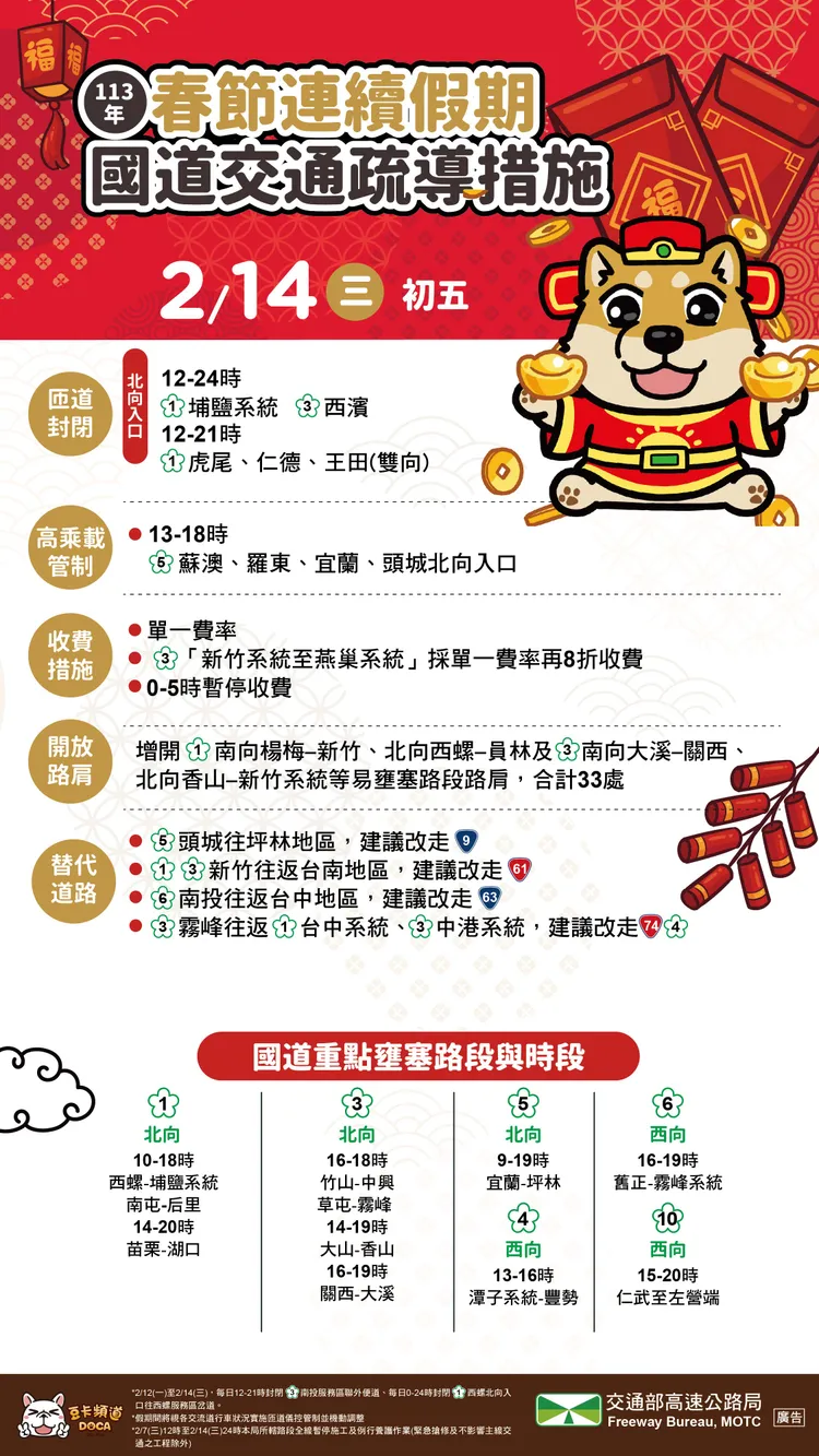 2/14國道交通疏導措施。高公局提供