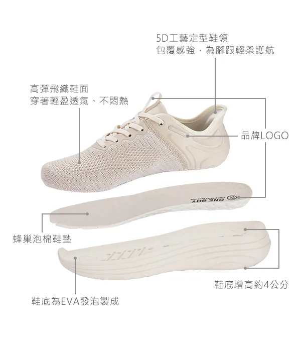 5D休閒鞋層層分拆圖示說明，每一用料都具機能設計，再次展現輕旅鞋系列優秀之處，每一步都輕盈回彈，穿起來又時尚顯高。
