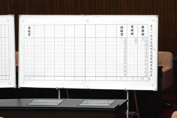 上午第一輪投票結果。彭欣偉攝