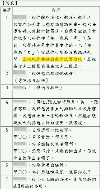 判決書內容曝光偷情對話內容。翻攝自司法院裁判書系統