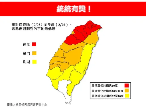 強冷氣團「統統有獎」！9~16°C凍全台　下波加碼「全台有雨」