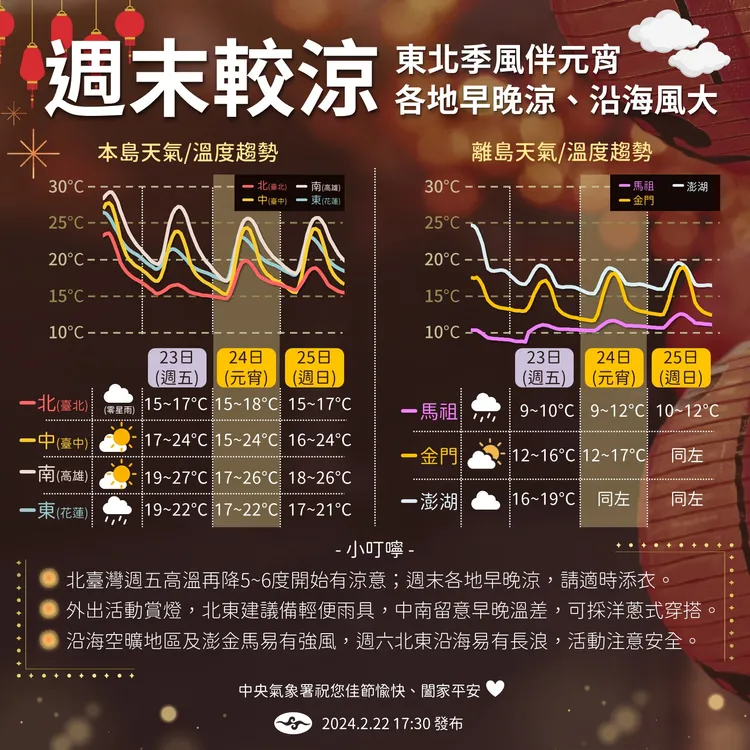 一圖看清週末天氣。取自中央氣象署