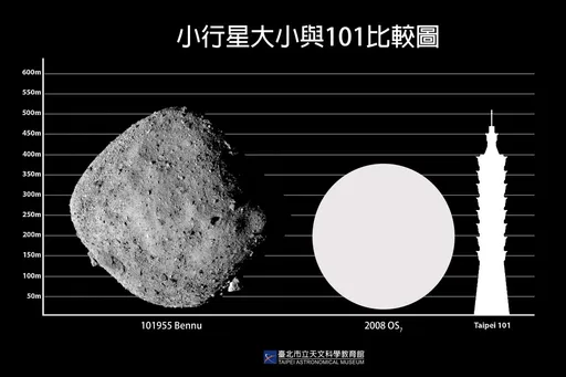 潛在威脅小行星明晚飛近地球!大小約台北101 撞擊機率曝