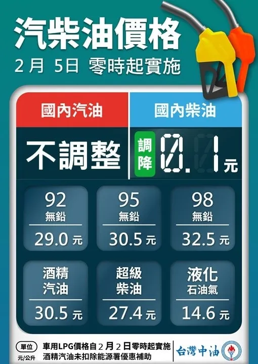 本周油價表。翻攝台灣中油臉書