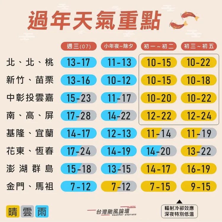 今年春節假期呈現先濕冷，後乾冷。取自民間氣象粉專「台灣颱風論壇｜天氣特急」