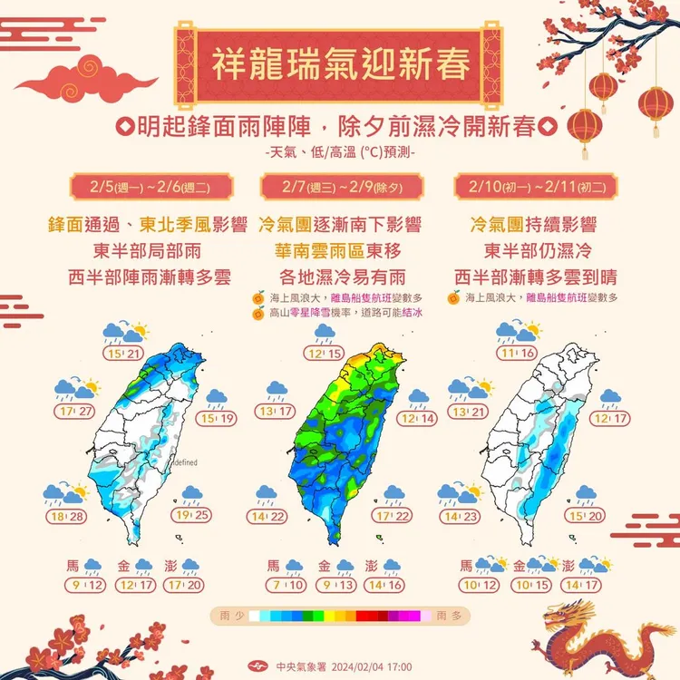 氣象署提供