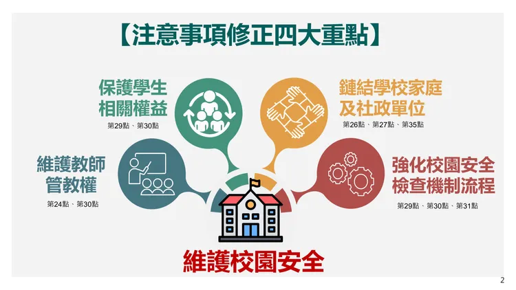 「學校訂定教師輔導與管教學生辦法注意事項」修訂重點。教育部提供