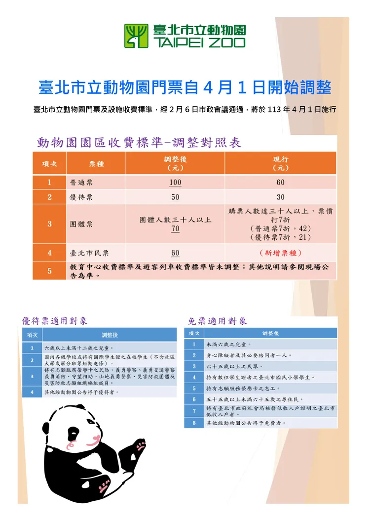 台北市立動物園將從4/1起調漲門票價格。動物園提供