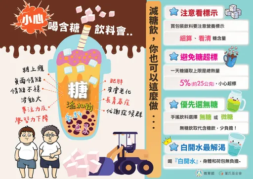 春節大吃大喝健康易NG!少喝含糖飲料 教育部飲食6撇步